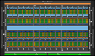 nVidia GP100 Blockdiagramm